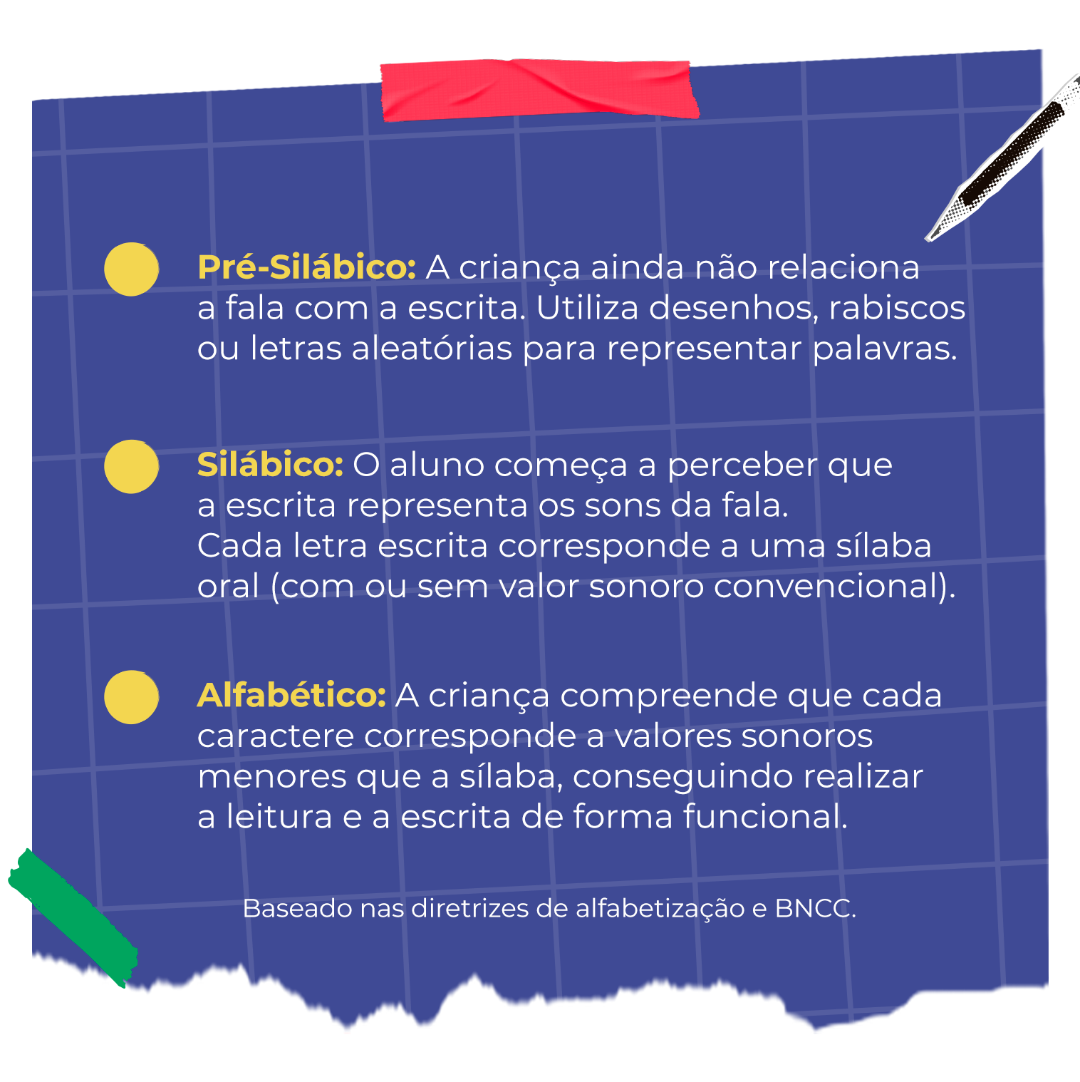 diagnóstico alfabetização