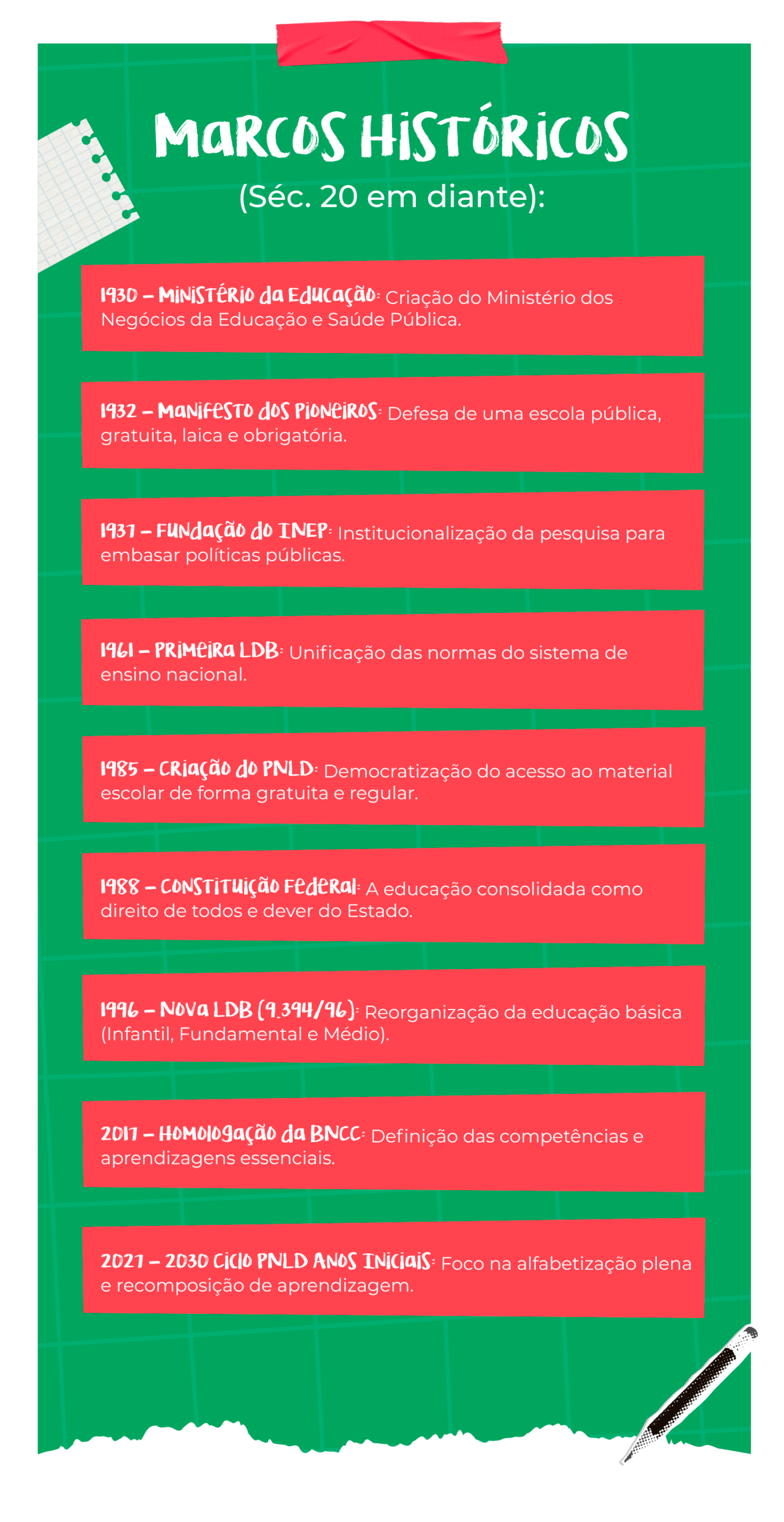 Marcos históricos da educação