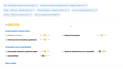 Time analisando dados de skills